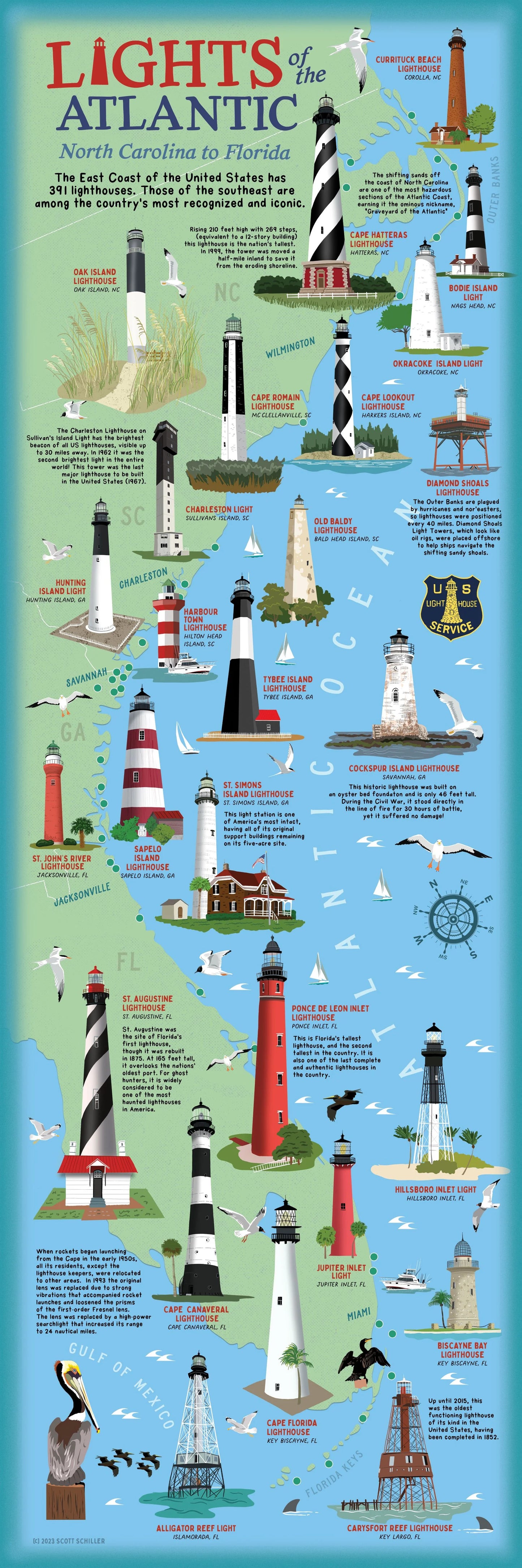 Puzzle - Lights of the Atlantic - South - Findlay Rowe Designs