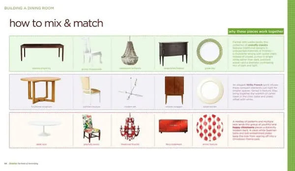 Domino: The Book of Decorating: A room-by-room guide to creating a home that makes you happy - Findlay Rowe Designs