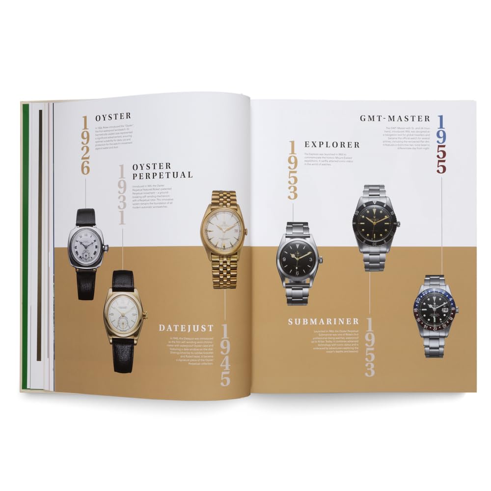 The Watch Book Rolex - Next Generation - Findlay Rowe Designs