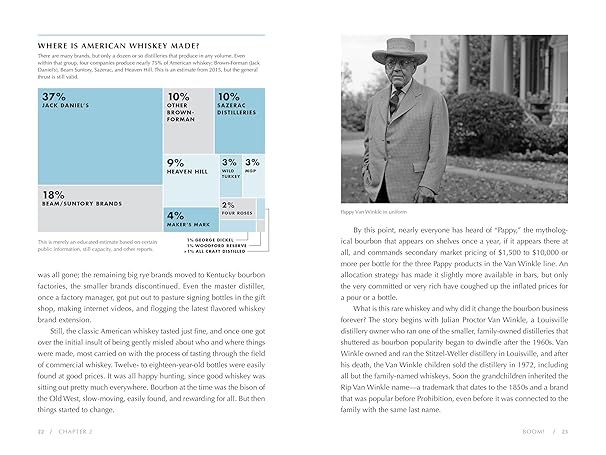 Bourbon Drinker's Companion - Findlay Rowe Designs