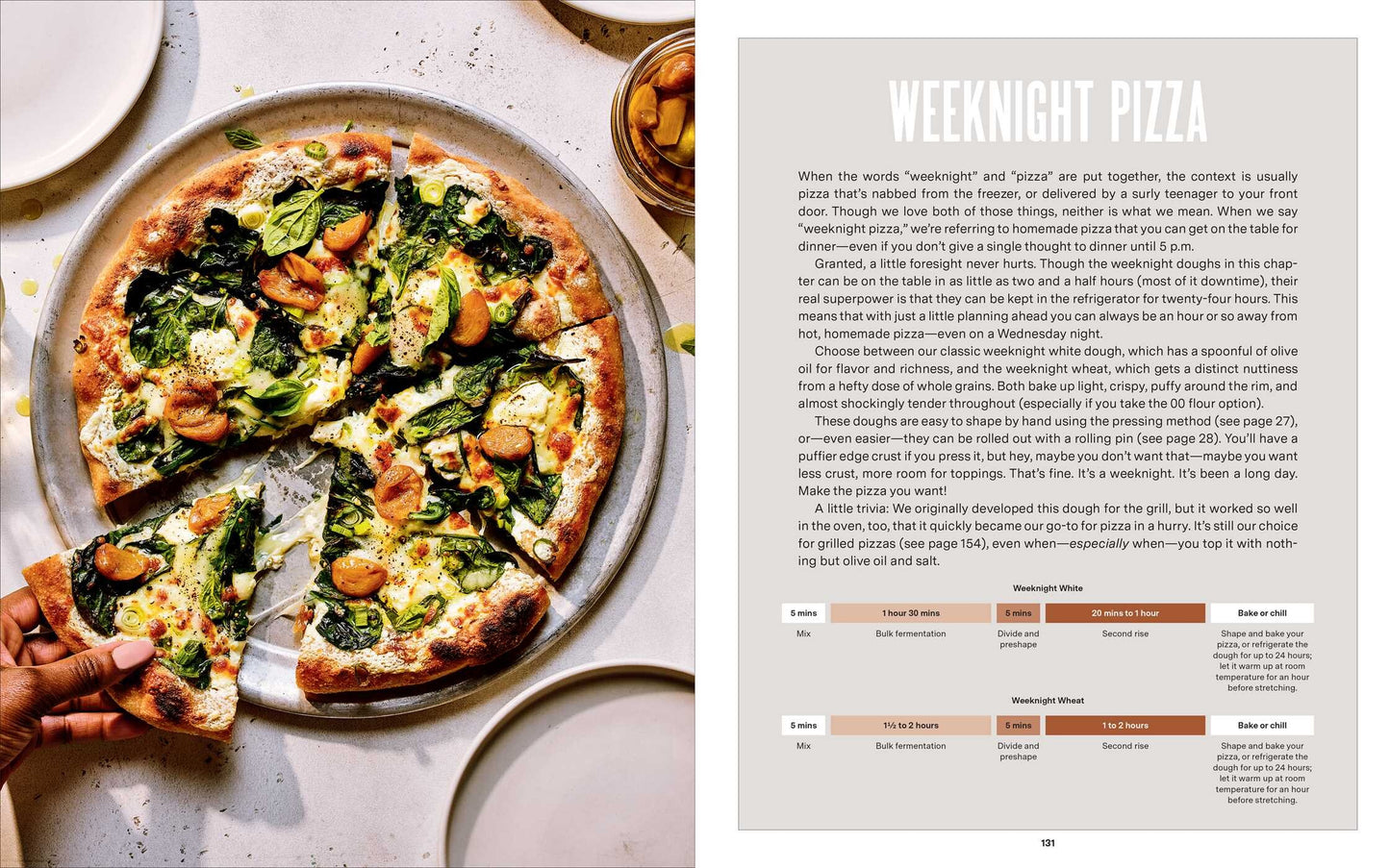 King Arthur Baking - Recipes for Every Pizza Maker - Findlay Rowe Designs