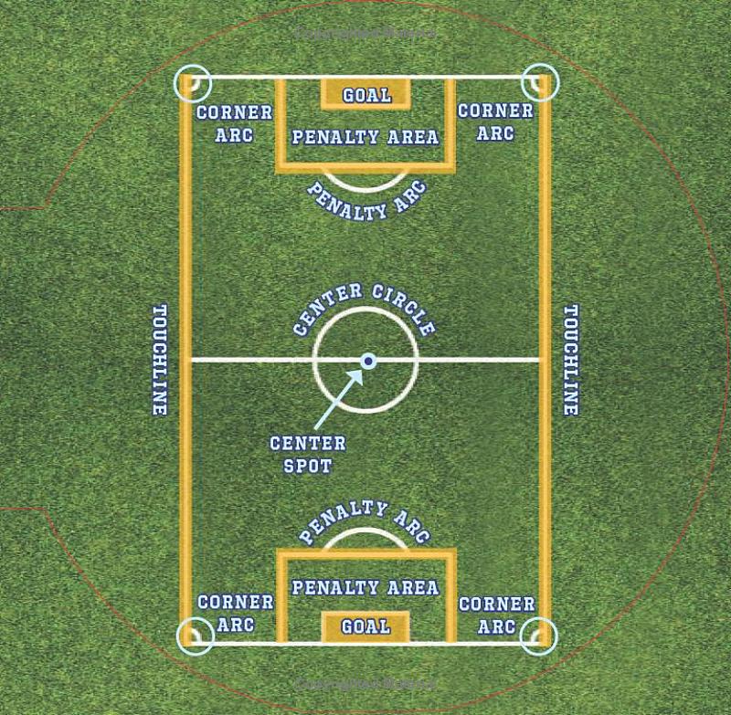Let's Play Soccer - Findlay Rowe Designs