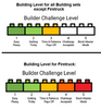 MiniBlock Building Sets